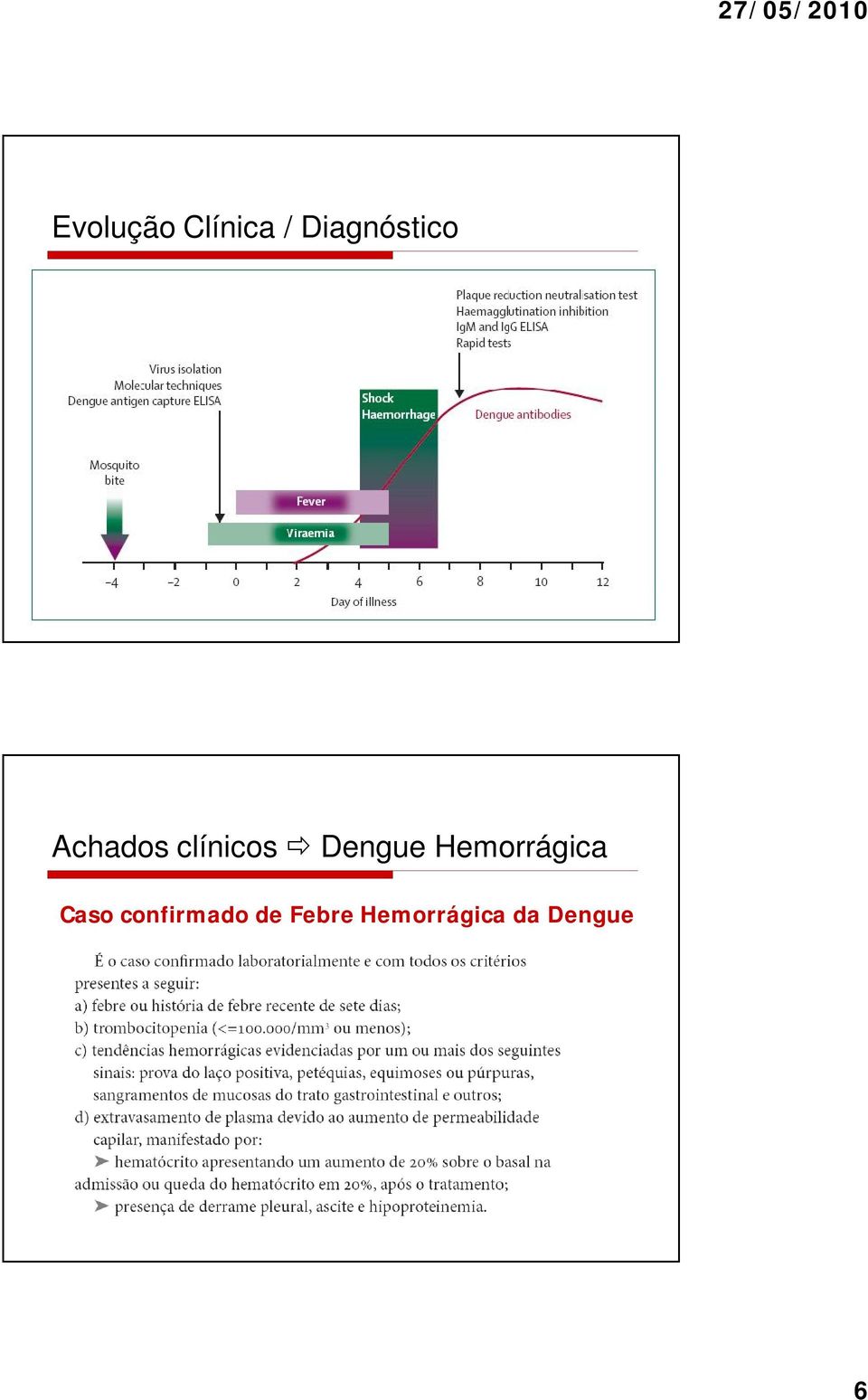 Dengue Hemorrágica Caso