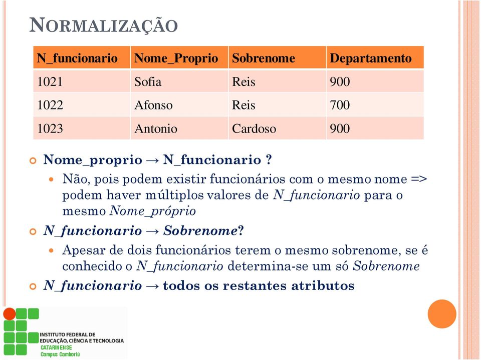 Não, pois podem existir funcionários com o mesmo nome => podem haver múltiplos valores de N_funcionario para o mesmo