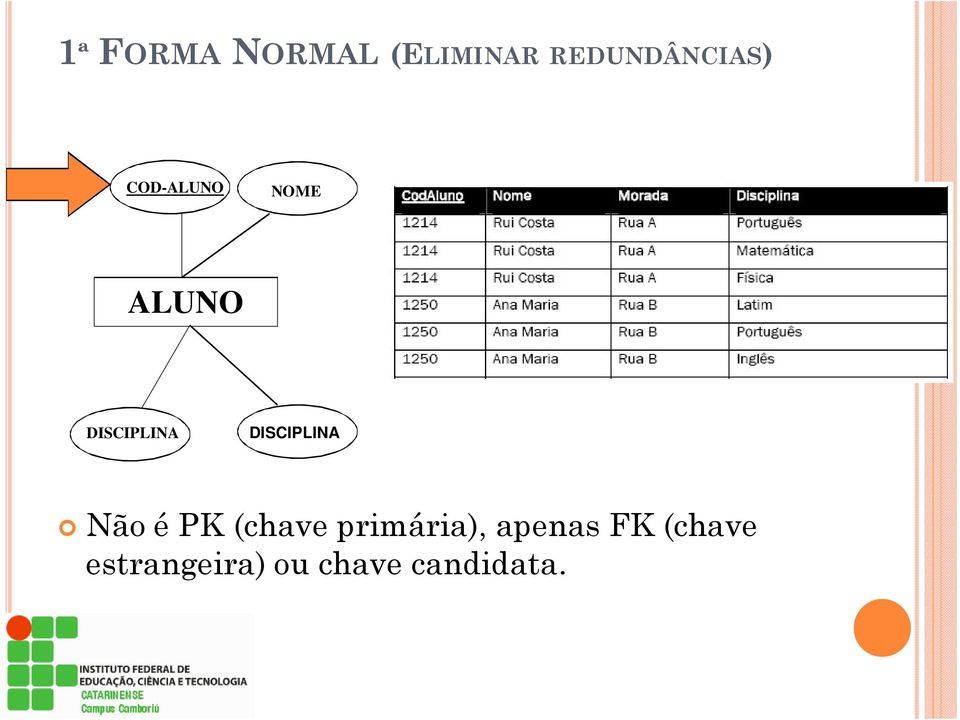 DISCIPLINA Não é PK (chave primária),