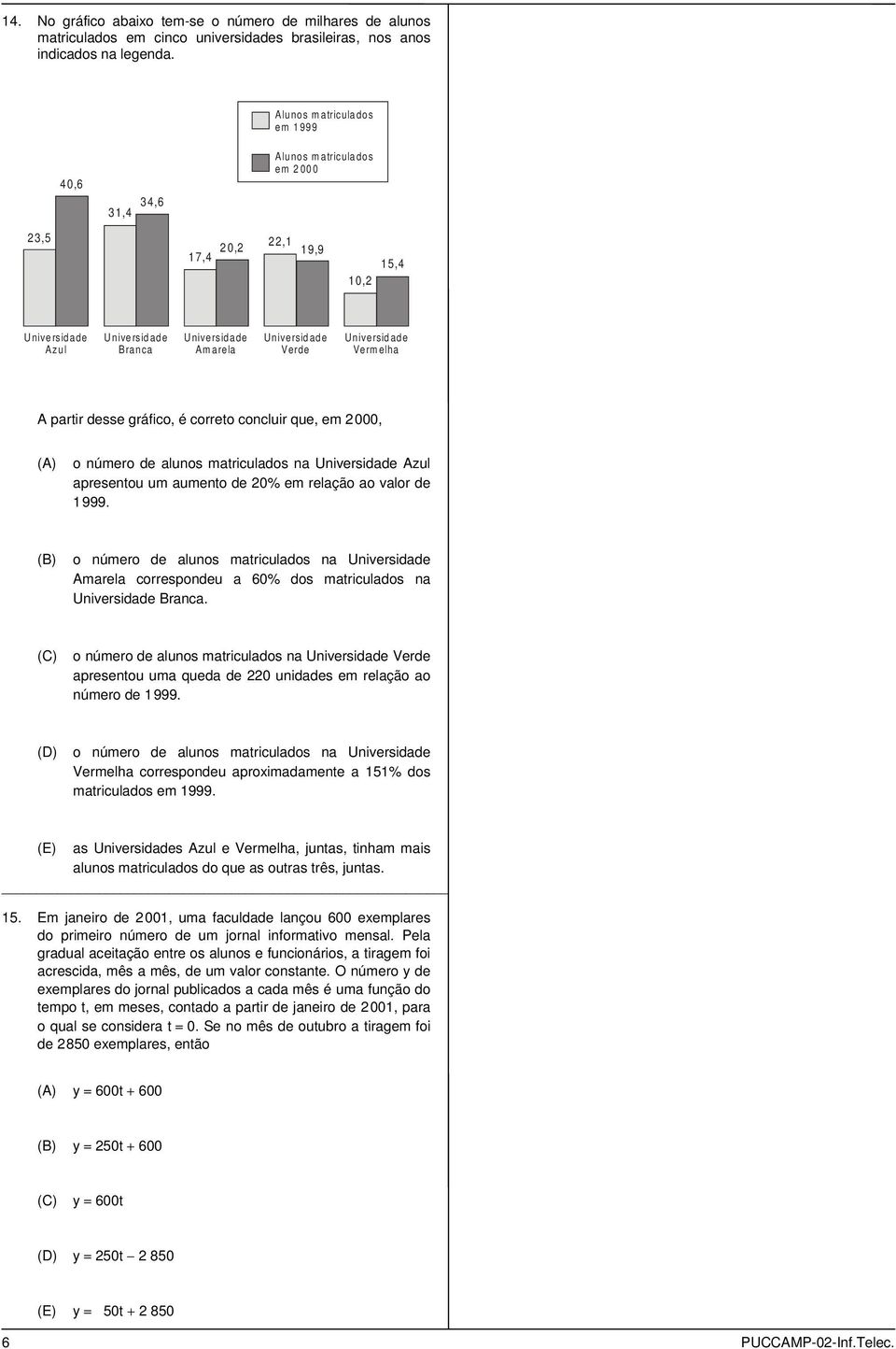 parir desse gráfico, é correo concluir que, em 2, o número de alunos mariculados na Universidade Azul apresenou um aumeno de 2% em relação ao valor de 1999.