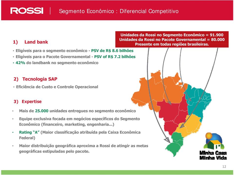 2 bilhões 42% do landbank no segmento econômico 2) Tecnologia SAP Eficiência de Custo e Controle Operacional 3) Expertise Mais de 25.