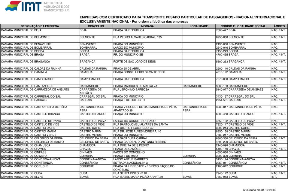 DO MUNICIPIO SE 4700-435 BRAGA NAC. / INT. CÂMARA MUNICIPAL DE BRAGANÇA BRAGANÇA FORTE DE SÃO JOÃO DE DEUS 5300-263 BRAGANÇA NAC. / INT. CÂMARA MUNICIPAL DE CALDAS DA RAINHA CALDAS DA RAINHA PRAÇA 25 DE ABRIL 2500-110 CALDAS DA RAINHA NAC.