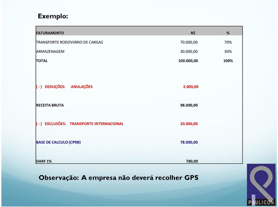 000,00 100% ( -) DEDUÇÕES: ANULAÇÕES 2.000,00 RECEITA BRUTA 98.