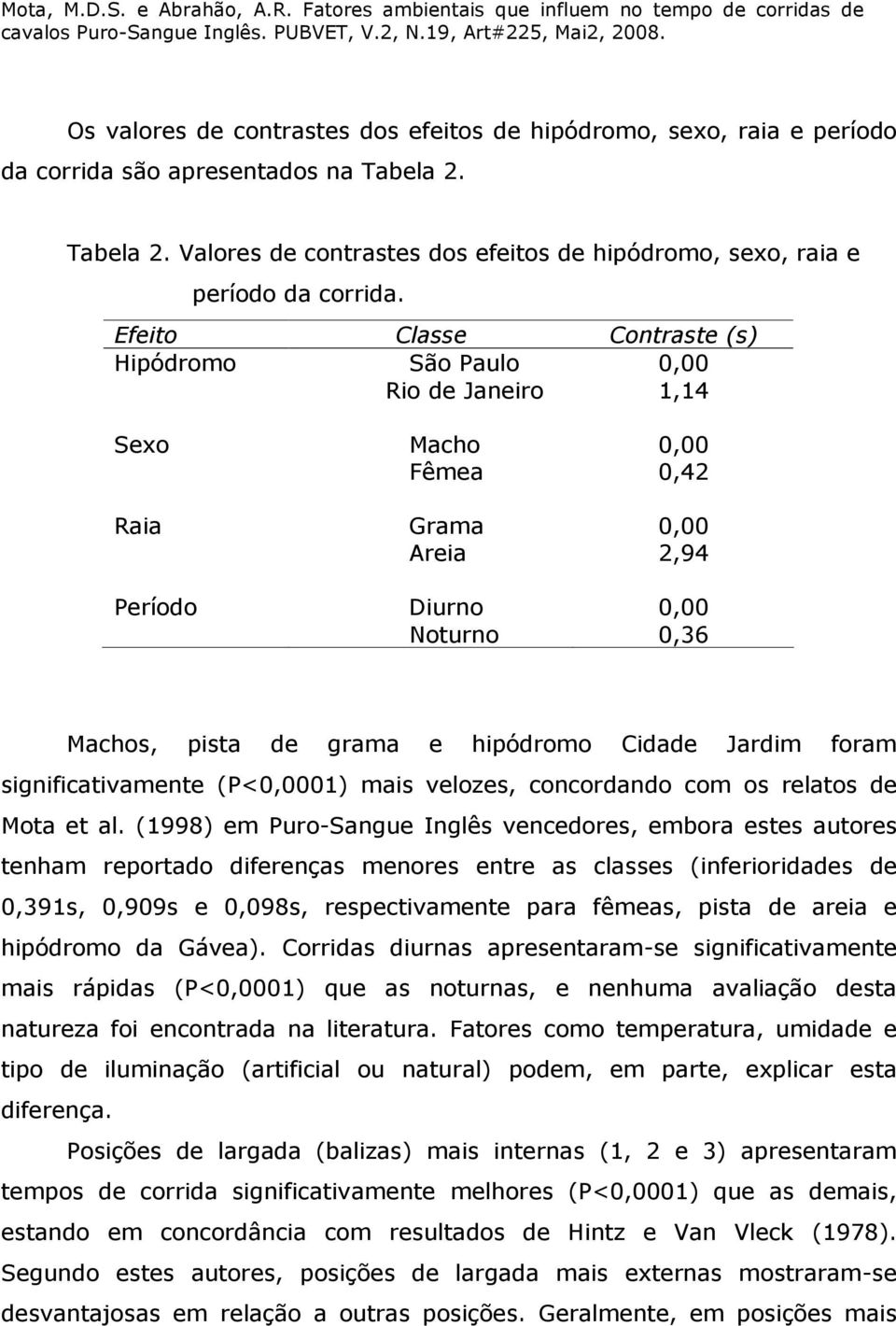 Cidade Jardim foram significativamente (P<0,0001) mais velozes, concordando com os relatos de Mota et al.