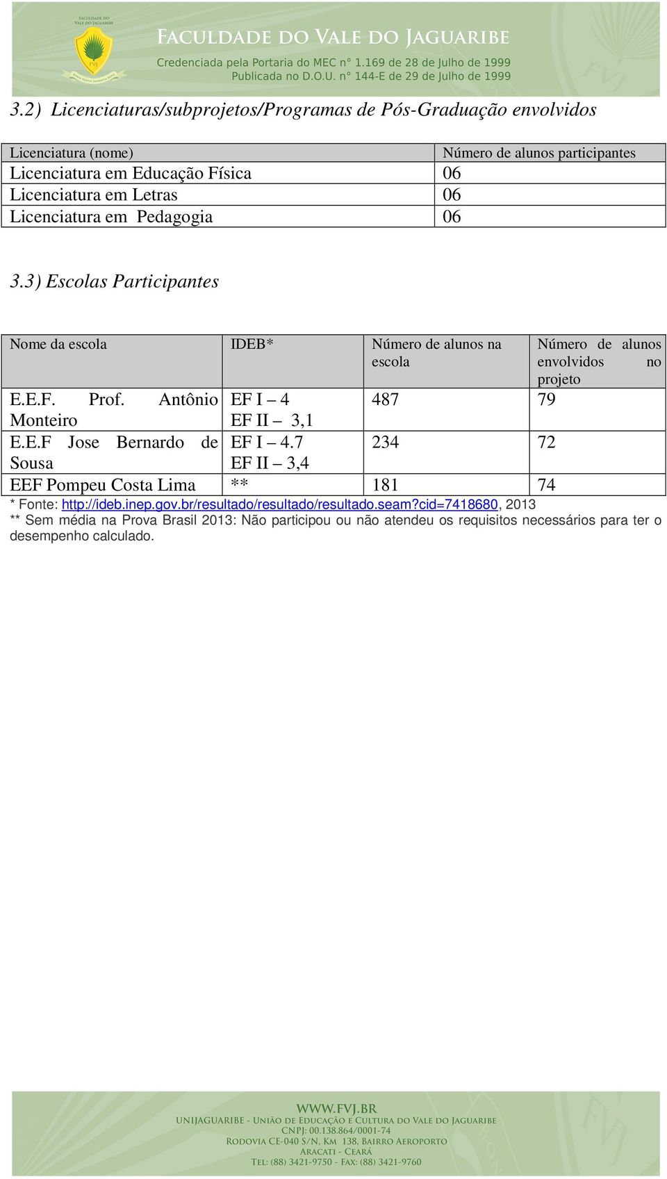 Antônio EF I 4 487 79 Monteiro EF II 3,1 E.E.F Jose Bernardo de EF I 4.