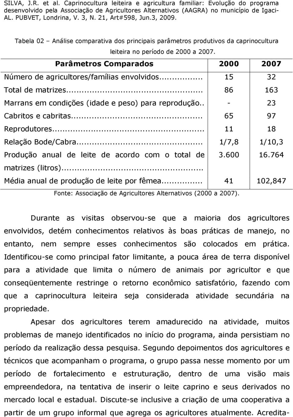 .. 1/7,8 1/10,3 Produção anual de leite de acordo com o total de 3.600 16.764 matrizes (litros)... Média anual de produção de leite por fêmea.