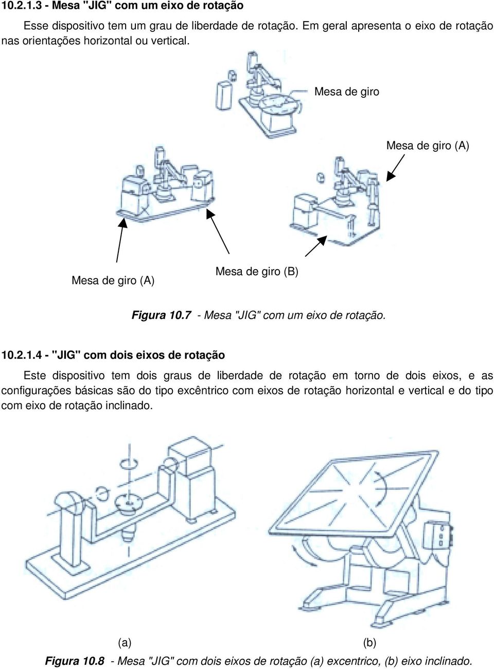 7 - Mesa "JIG" com um eixo de rotação. 10