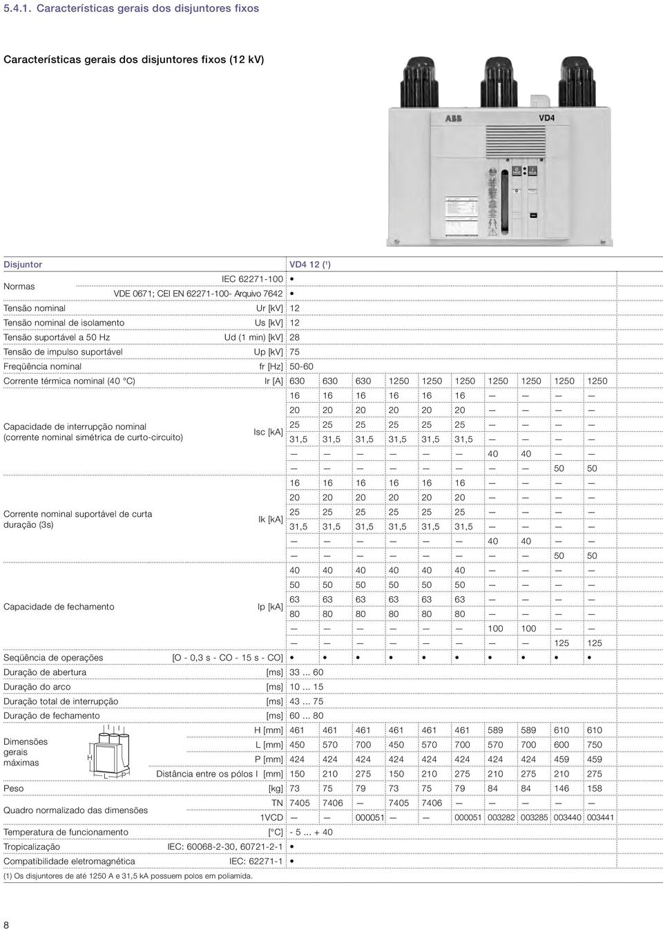 630 630 630 50 50 50 50 50 50 50 16 16 16 16 16 16 20 20 20 20 20 20 Capacidade de interrupção nominal 25 25 25 25 25 25 Isc [ka] (corrente nominal simétrica de curto-circuito) 31,5 31,5 31,5 31,5