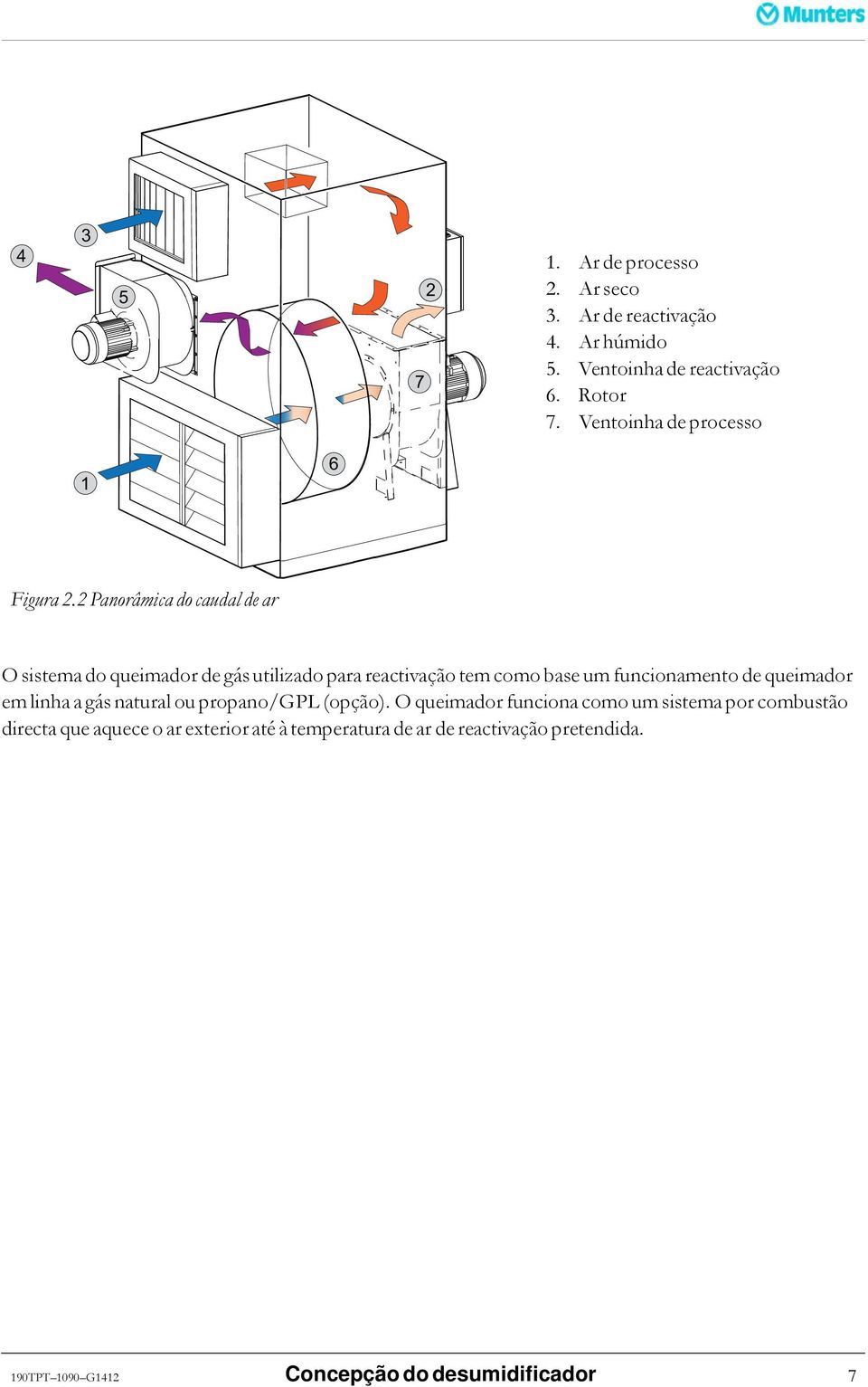 2 Panorâmica do caudal de ar O sistema do queimador de gás utilizado para reactivação tem como base um funcionamento de