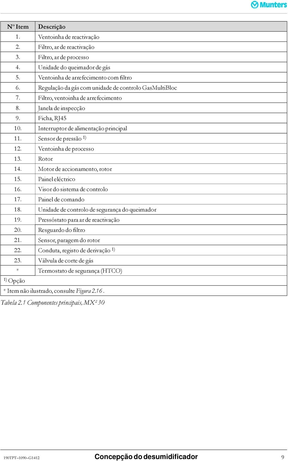 Ventoinha de processo 13. Rotor 14. Motor de accionamento, rotor 15. Painel eléctrico 16. Visor do sistema de controlo 17. Painel de comando 18. Unidadedecontrolodesegurançadoqueimador 19.