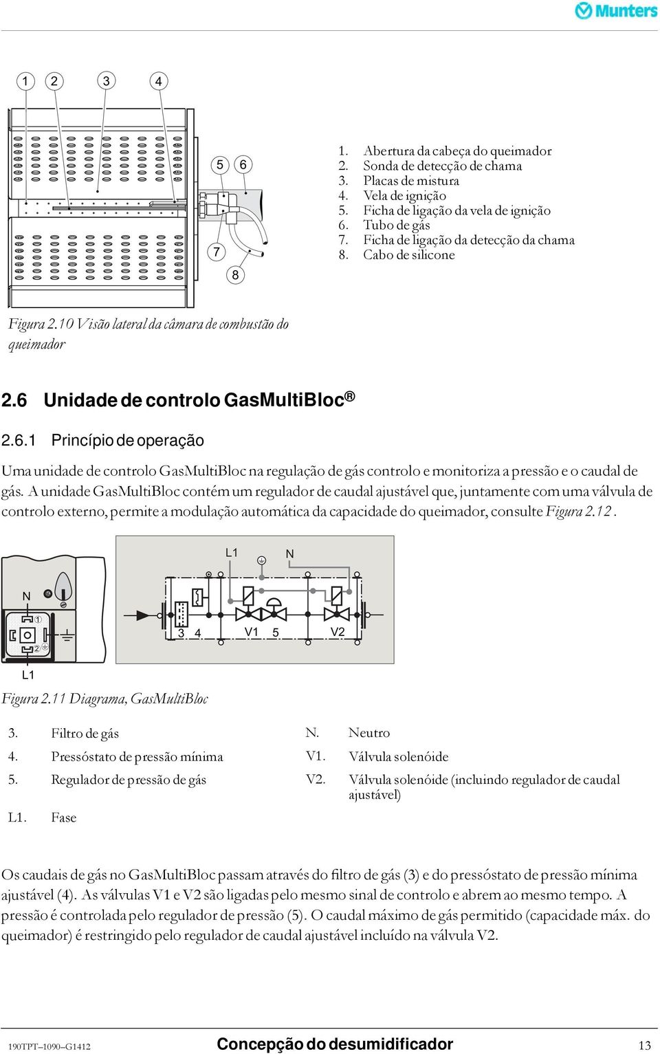 Unidade de controlo GasMultiBloc 2.6.1 Princípio de operação Uma unidade de controlo GasMultiBloc na regulação de gás controlo e monitoriza a pressão e o caudal de gás.