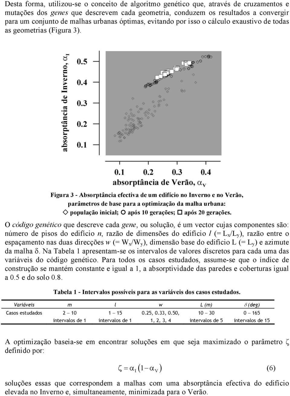 Figura 3 - Absorptância efectiva de um edifício no Inverno e no Verão, parâmetros de base para a optimização da malha urbana: população inicial; após 10 gerações; após 20 gerações.