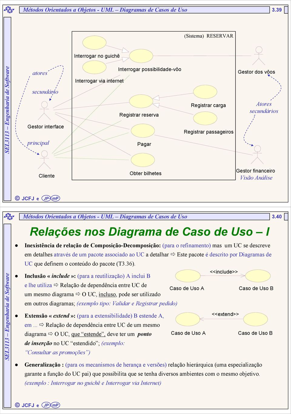 passageiros Gestor dos vôos Atores secundários Cliente Obter bilhetes Gestor financeiro Visão Análise 40 Relações nos Diagrama de Caso de Uso I Inexistência de relação de Composição-Decomposição: