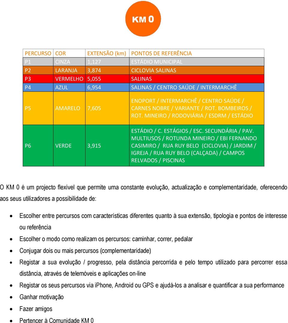 SECUNDÁRIA / PAV.