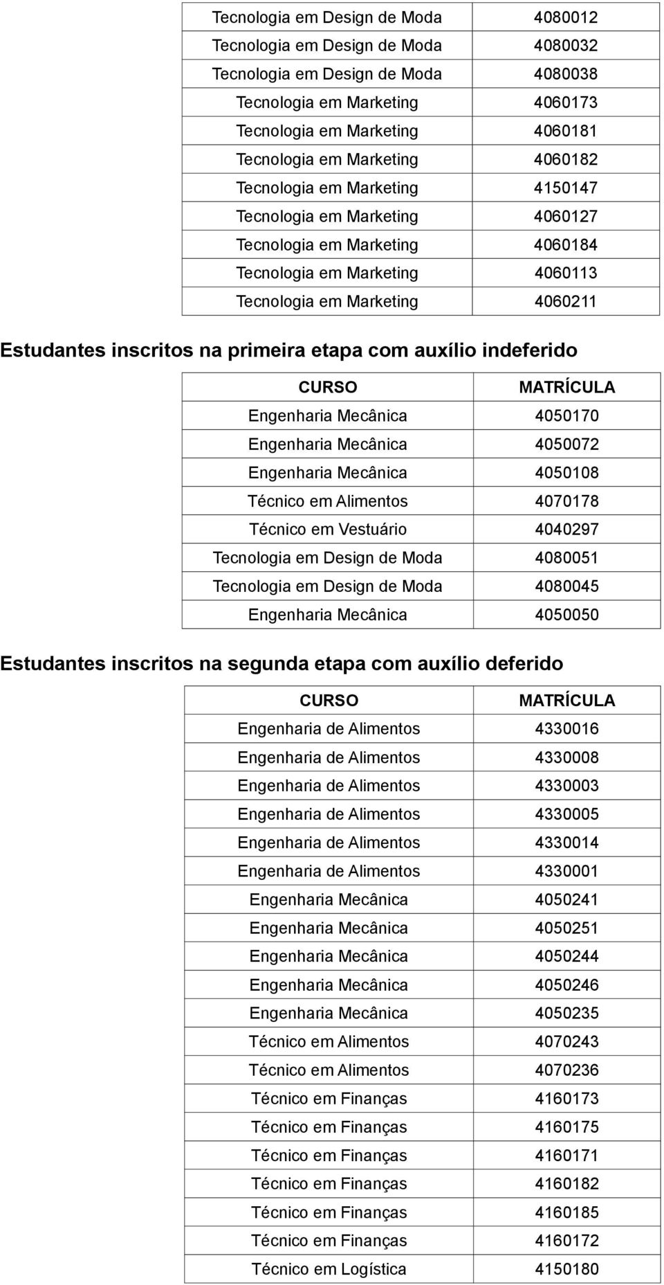 primeira etapa com auxílio indeferido Engenharia Mecânica 4050170 Engenharia Mecânica 4050072 Engenharia Mecânica 4050108 Técnico em Alimentos 4070178 Técnico em Vestuário 4040297 Tecnologia em