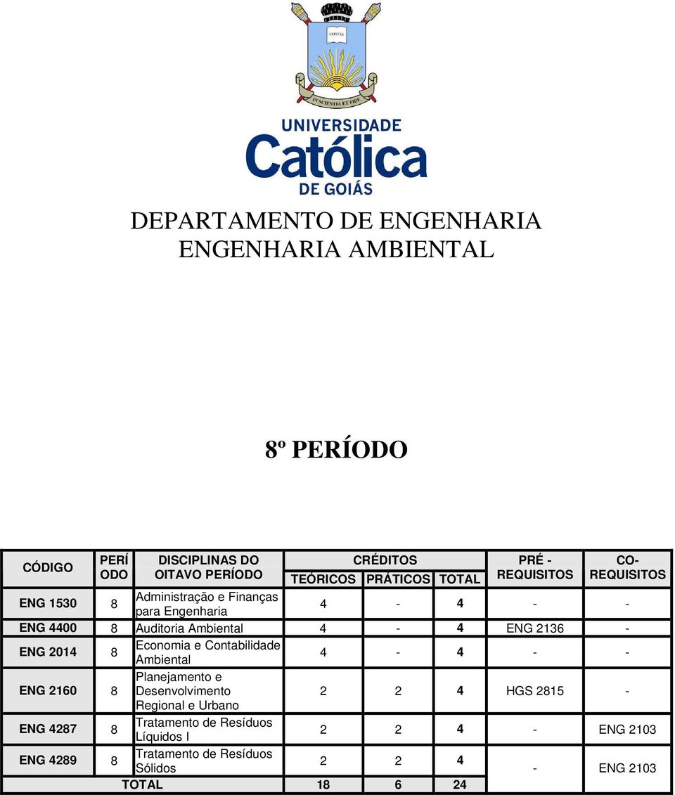 2136 - ENG 2014 8 Economia e Contabilidade Ambiental 4-4 - - ENG 2160 8 Planejamento e Desenvolvimento 2 2 4 HGS 2815 - Regional e