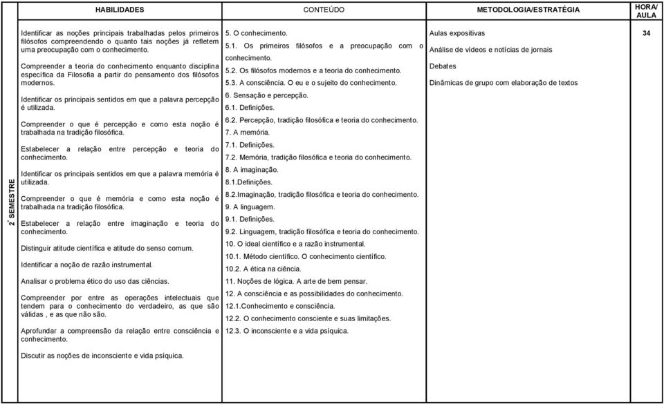 Os filósofos modernos e a teoria do 5.3. A consciência. O eu e o sujeito do Identificar os principais sentidos em que a palavra percepção é utilizada. 6. Sensação e percepção. 6.1. Definições.