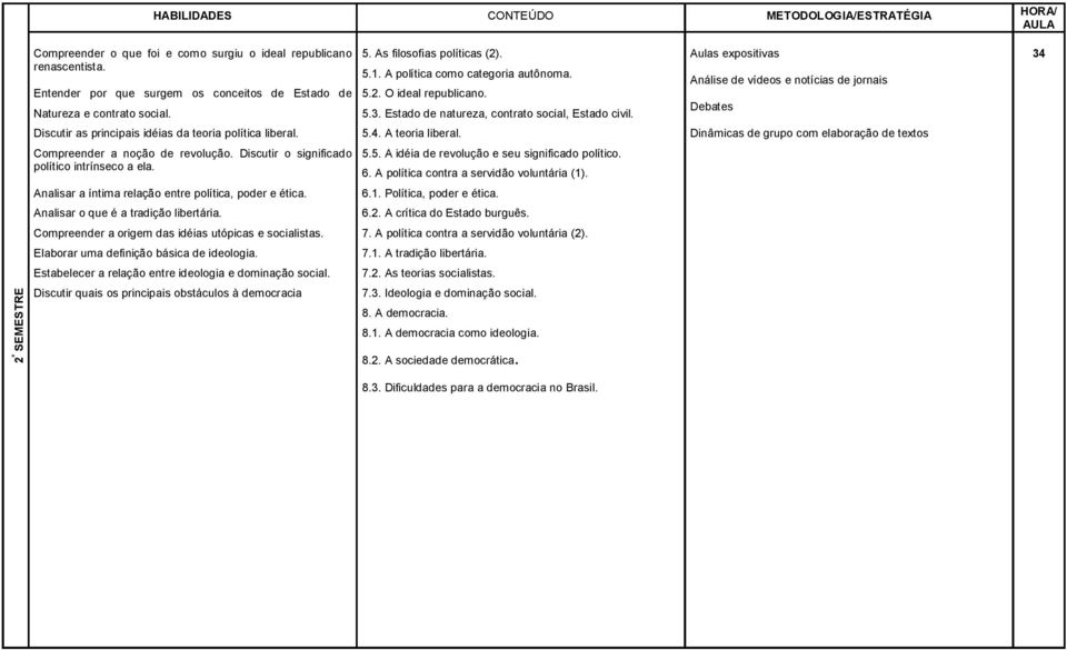 Discutir as principais idéias da teoria política liberal. 5.4. A teoria liberal. Compreender a noção de revolução. Discutir o significado político intrínseco a ela. 5.5. A idéia de revolução e seu significado político.