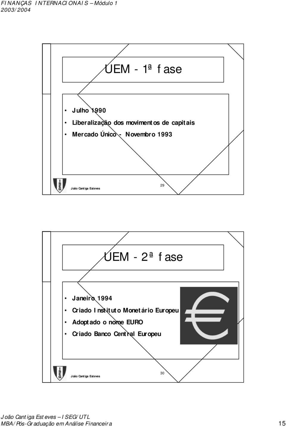 Instituto Monetário Europeu Adoptado o nome EURO Criado Banco
