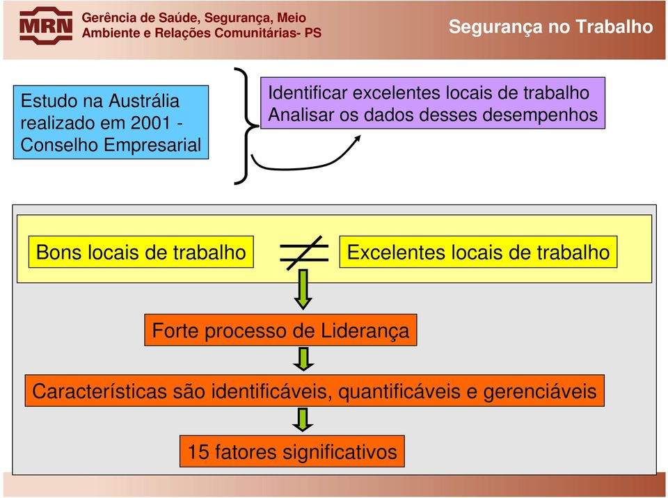 locais de trabalho Excelentes locais de trabalho Forte processo de Liderança