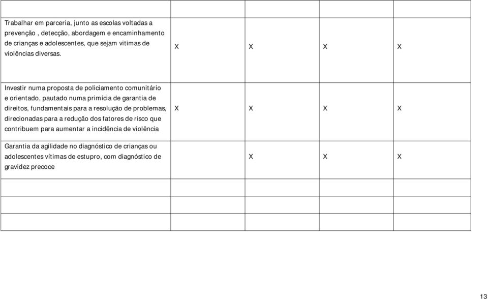 X X X X Investir numa proposta de policiamento comunitário e orientado, pautado numa primícia de garantia de direitos, fundamentais para a