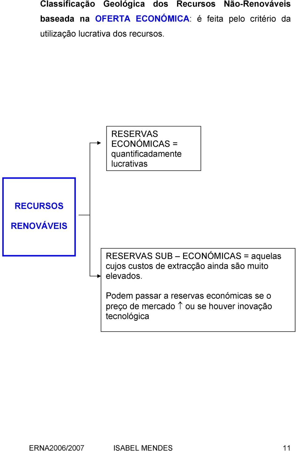 RESERVAS DE RECURSOS NÃO- RENOVÁVEIS RESERVAS ECONÓMICAS = quantificadamente lucrativas RESERVAS SUB