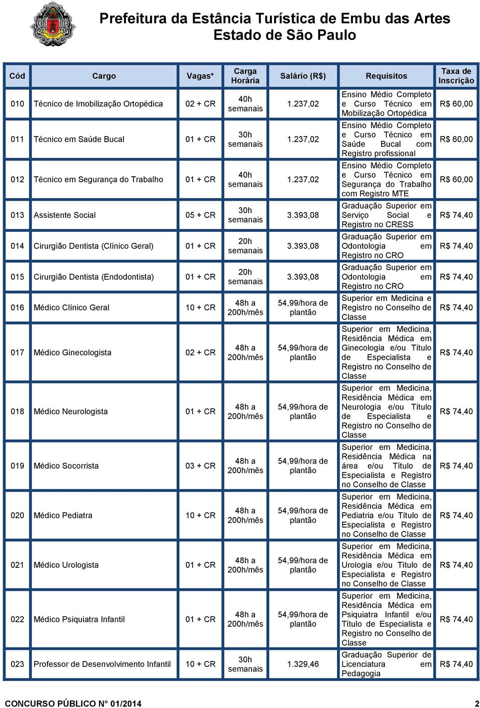 Neurologista 01 + CR 019 Médico Socorrista 03 + CR 020 Médico Pediatra 10 + CR 021 Médico Urologista 01 + CR 022 Médico Psiquiatra Infantil 01 + CR 023 Professor de Desenvolvimento Infantil 10 + CR