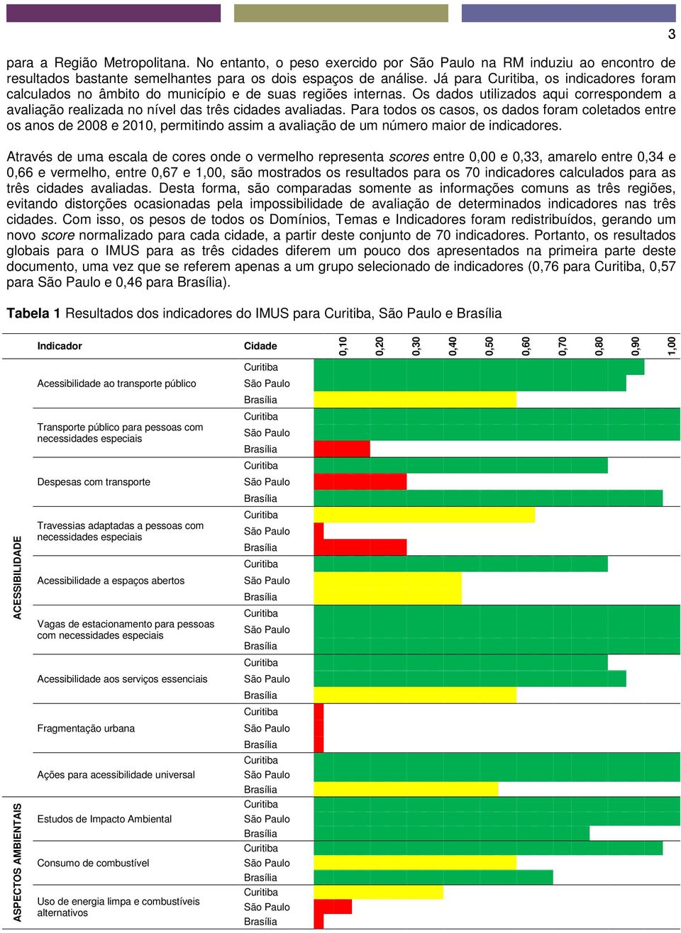 Para todos os casos, os dados foram coletados entre os anos de 2008 e 2010, permitindo assim a avaliação de um número maior de indicadores.