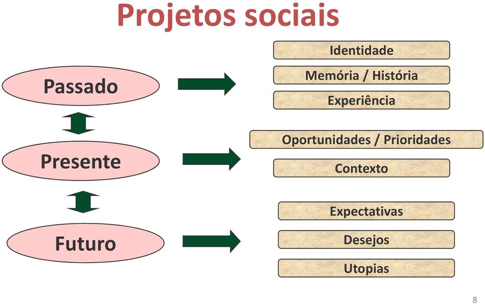 Experiência Oportunidades /