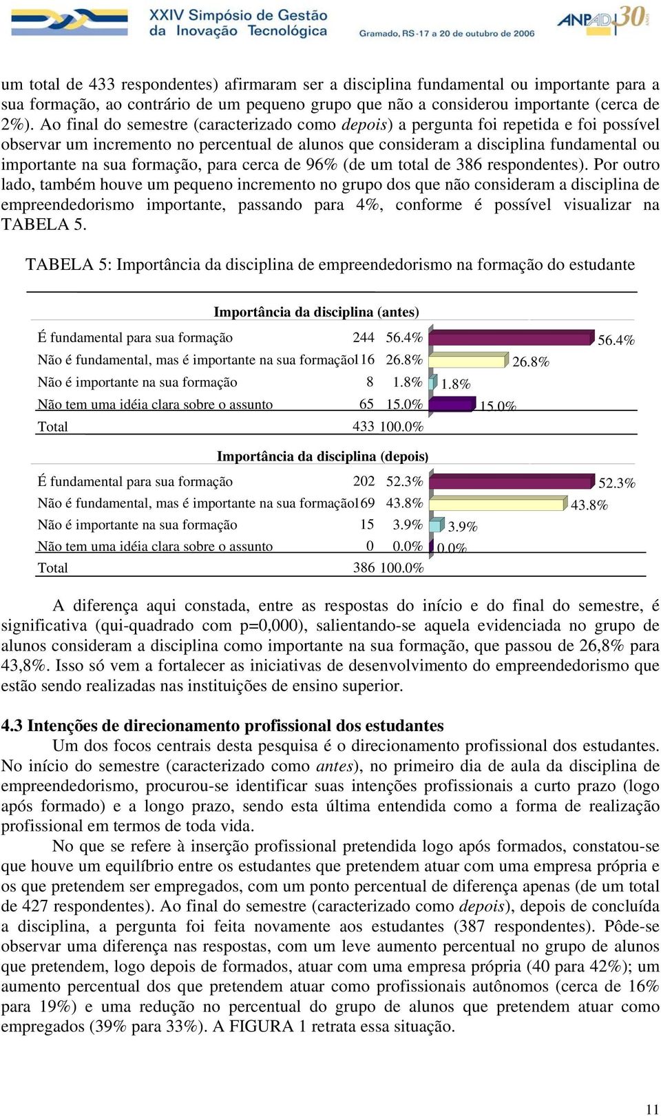 formação, para cerca de 96% (de um total de 386 respondentes).