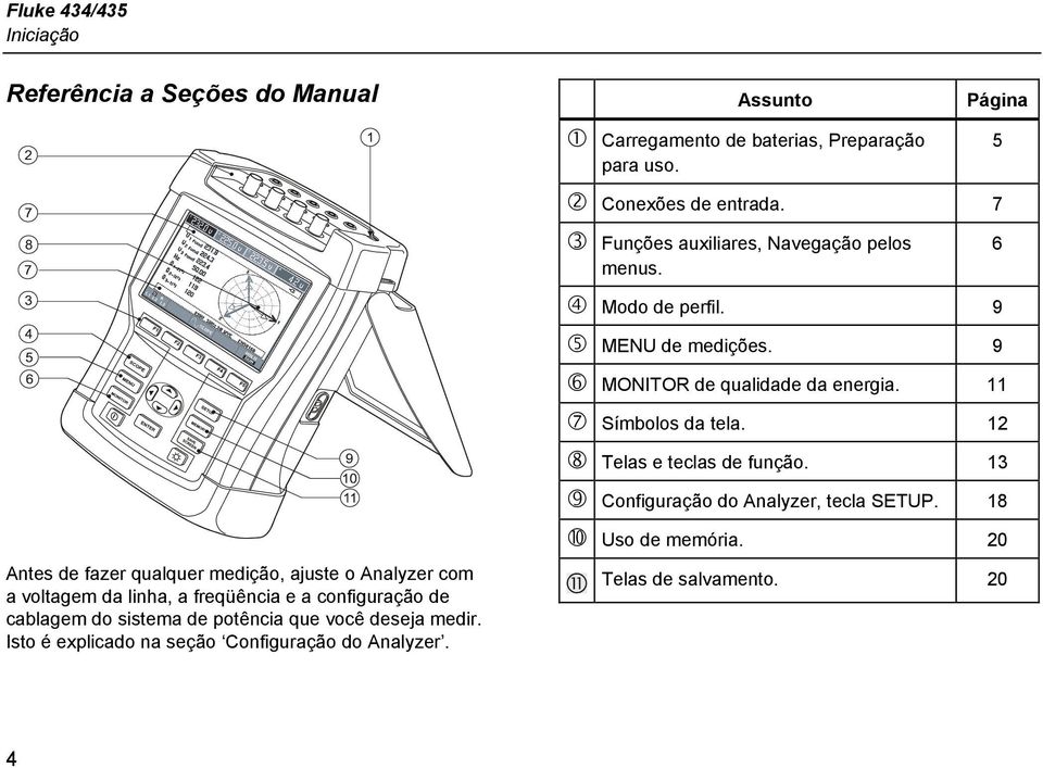 12 Telas e teclas de função. 13 Configuração do Analyzer, tecla SETUP.