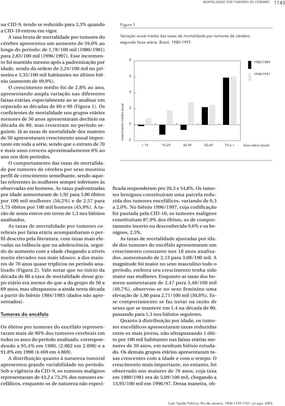 Esse incremento foi mantido mesmo após a padronização por idade, sendo da ordem de 2,24/100 mil no primeiro e 3,35/100 mil habitantes no último biênio (aumento de 49,9%).