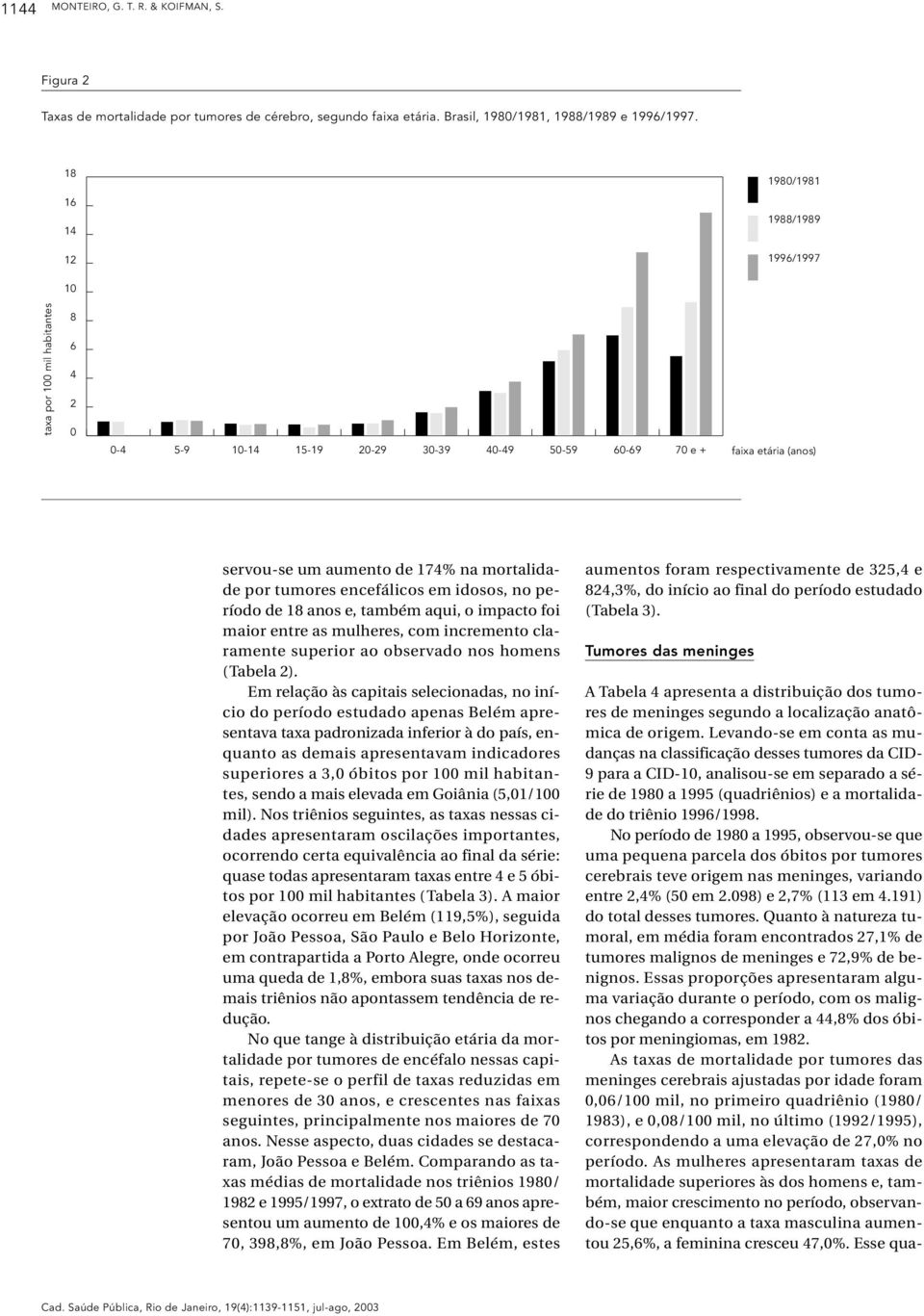 mortalidade por tumores encefálicos em idosos, no período de 18 anos e, também aqui, o impacto foi maior entre as mulheres, com incremento claramente superior ao observado nos homens (Tabela 2).