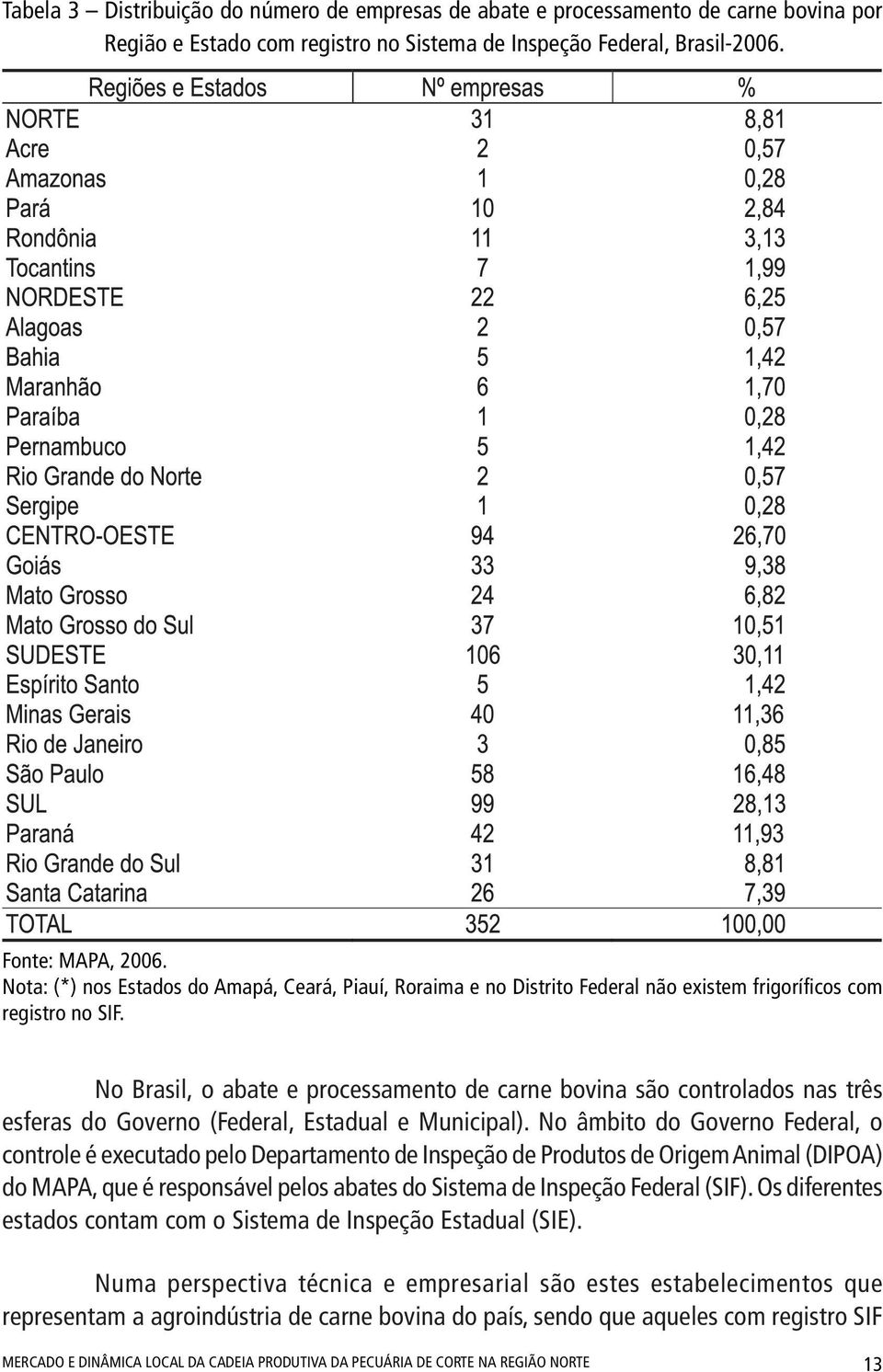 No Brasil, o abate e processamento de carne bovina são controlados nas três esferas do Governo (Federal, Estadual e Municipal).