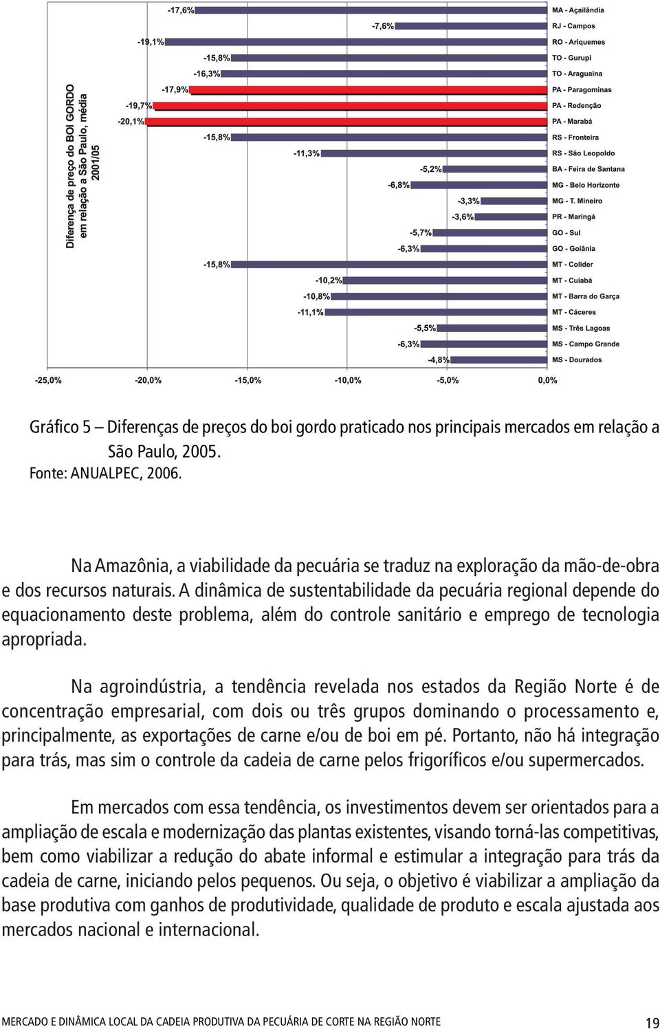 A dinâmica de sustentabilidade da pecuária regional depende do equacionamento deste problema, além do controle sanitário e emprego de tecnologia apropriada.