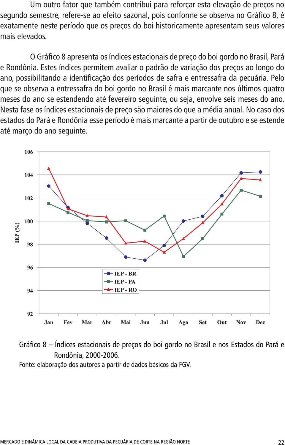 Estes índices permitem avaliar o padrão de variação dos preços ao longo do ano, possibilitando a identificação dos períodos de safra e entressafra da pecuária.