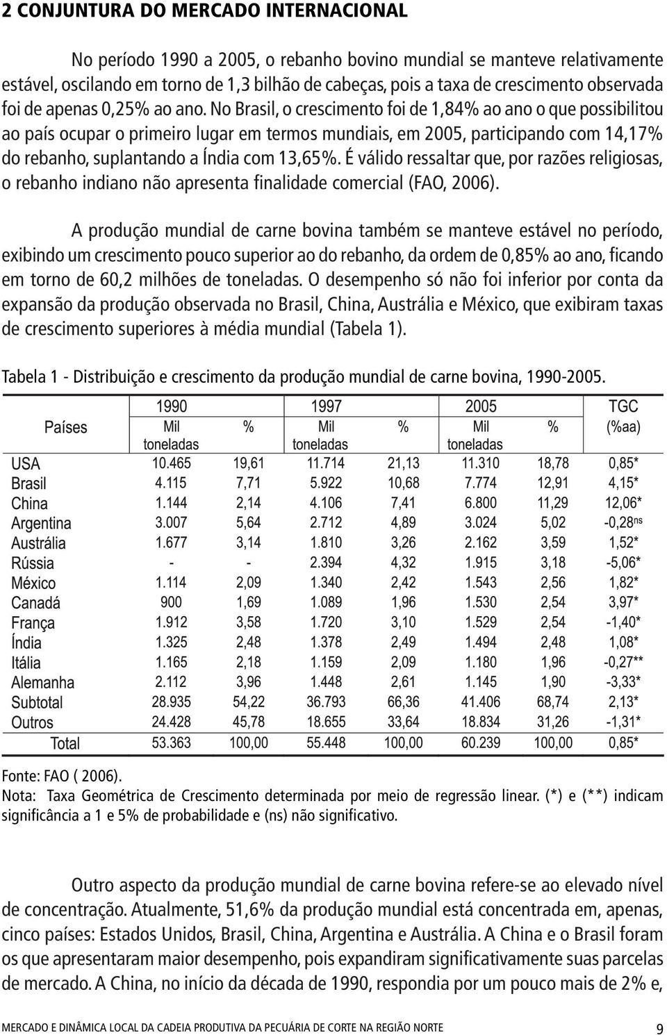 No Brasil, o crescimento foi de 1,84% ao ano o que possibilitou ao país ocupar o primeiro lugar em termos mundiais, em 2005, participando com 14,17% do rebanho, suplantando a Índia com 13,65%.