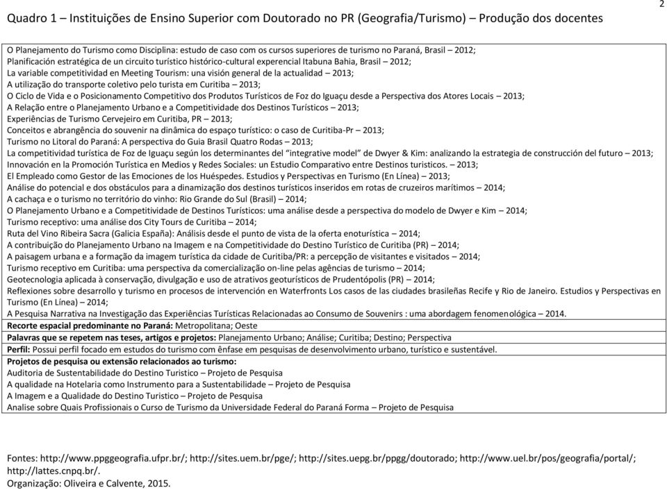 Ciclo de Vida e o Posicionamento Competitivo dos Produtos Turísticos de Foz do Iguaçu desde a Perspectiva dos Atores Locais 2013; A Relação entre o Planejamento Urbano e a Competitividade dos