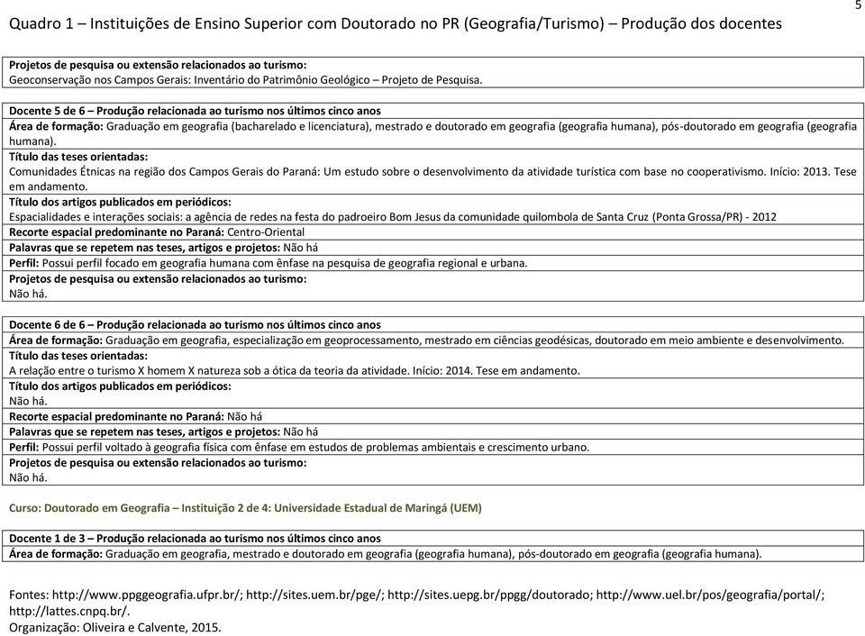 pós-doutorado em geografia (geografia humana). Comunidades Étnicas na região dos Campos Gerais do Paraná: Um estudo sobre o desenvolvimento da atividade turística com base no cooperativismo.