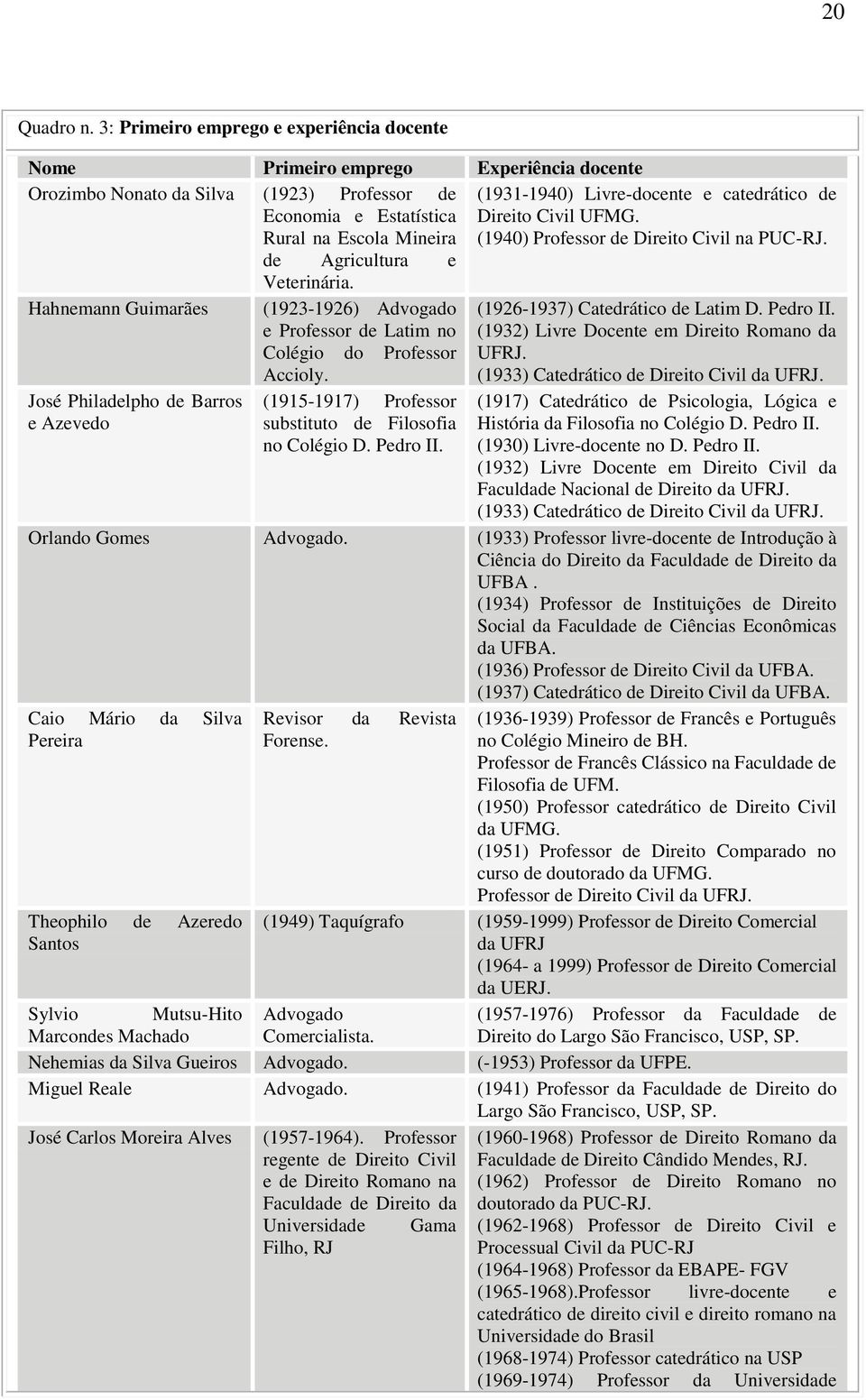 Rural na Escola Mineira Direito Civil UFMG. (1940) Professor de Direito Civil na PUC-RJ. de Agricultura e Veterinária.