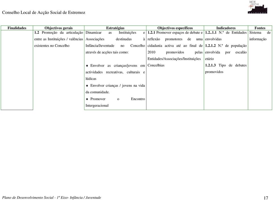 ao final 1.2.1.2 N.