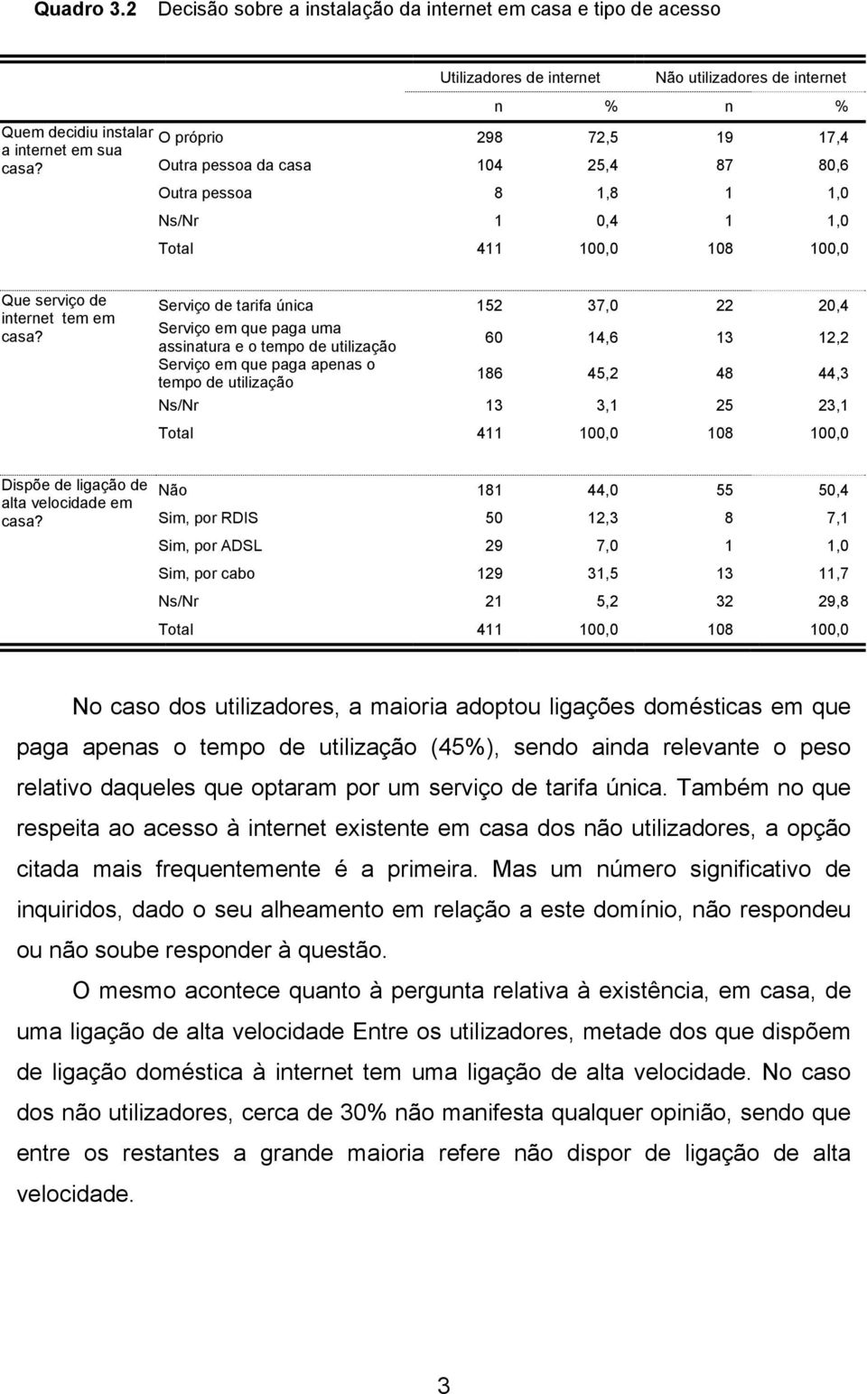 da casa 104 25,4 87 80,6 Outra pessoa 8 1,8 1 1,0 Ns/Nr 1 0,4 1 1,0 Que serviço de internet tem em Serviço de tarifa única 152 37,0 22 20,4 Serviço em que paga uma assinatura e o tempo de utilização