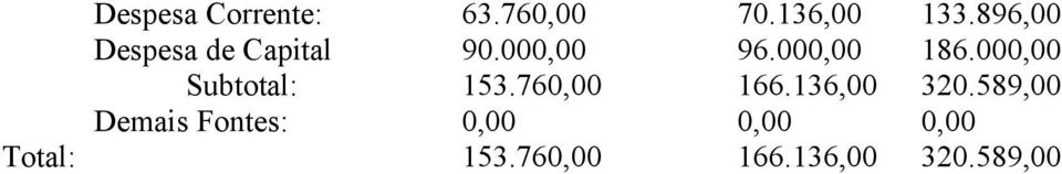 000,00 Subtotal: 153.760,00 166.136,00 320.