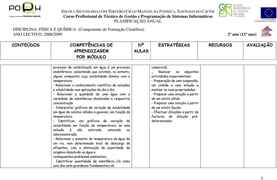 Interpretar gráficos de variação de solubilidade em água de solutos sólidos e gasosos, em função da temperatura.