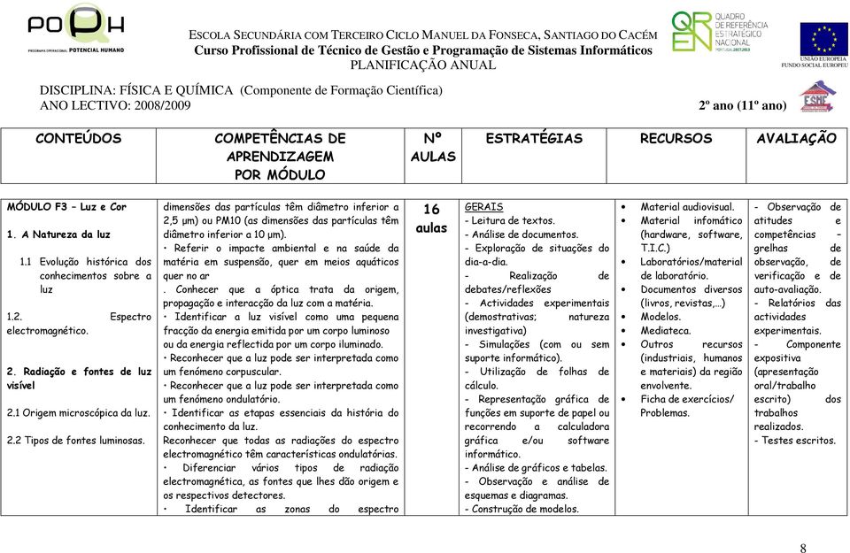 Referir o impacte ambiental e na saúde da matéria em suspensão, quer em meios aquáticos quer no ar. Conhecer que a óptica trata da origem, propagação e interacção da luz com a matéria.