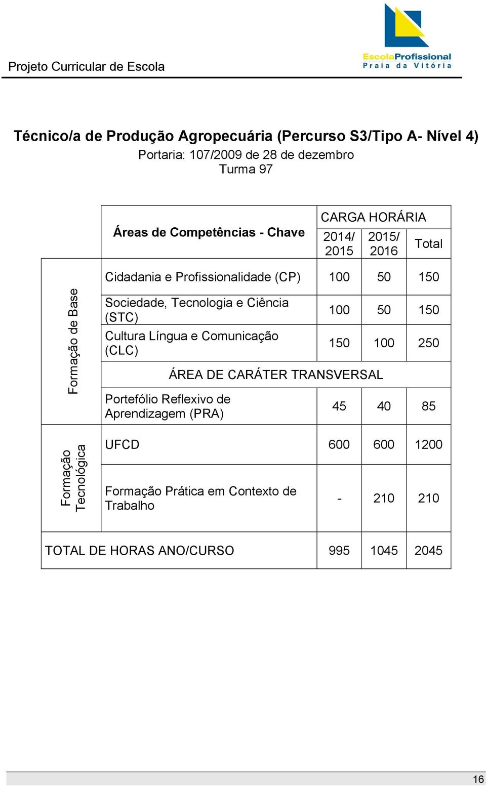 Sociedade, Tecnologia e Ciência (STC) Cultura Língua e Comunicação (CLC) Portefólio Reflexivo de Aprendizagem (PRA) ÁREA DE CARÁTER