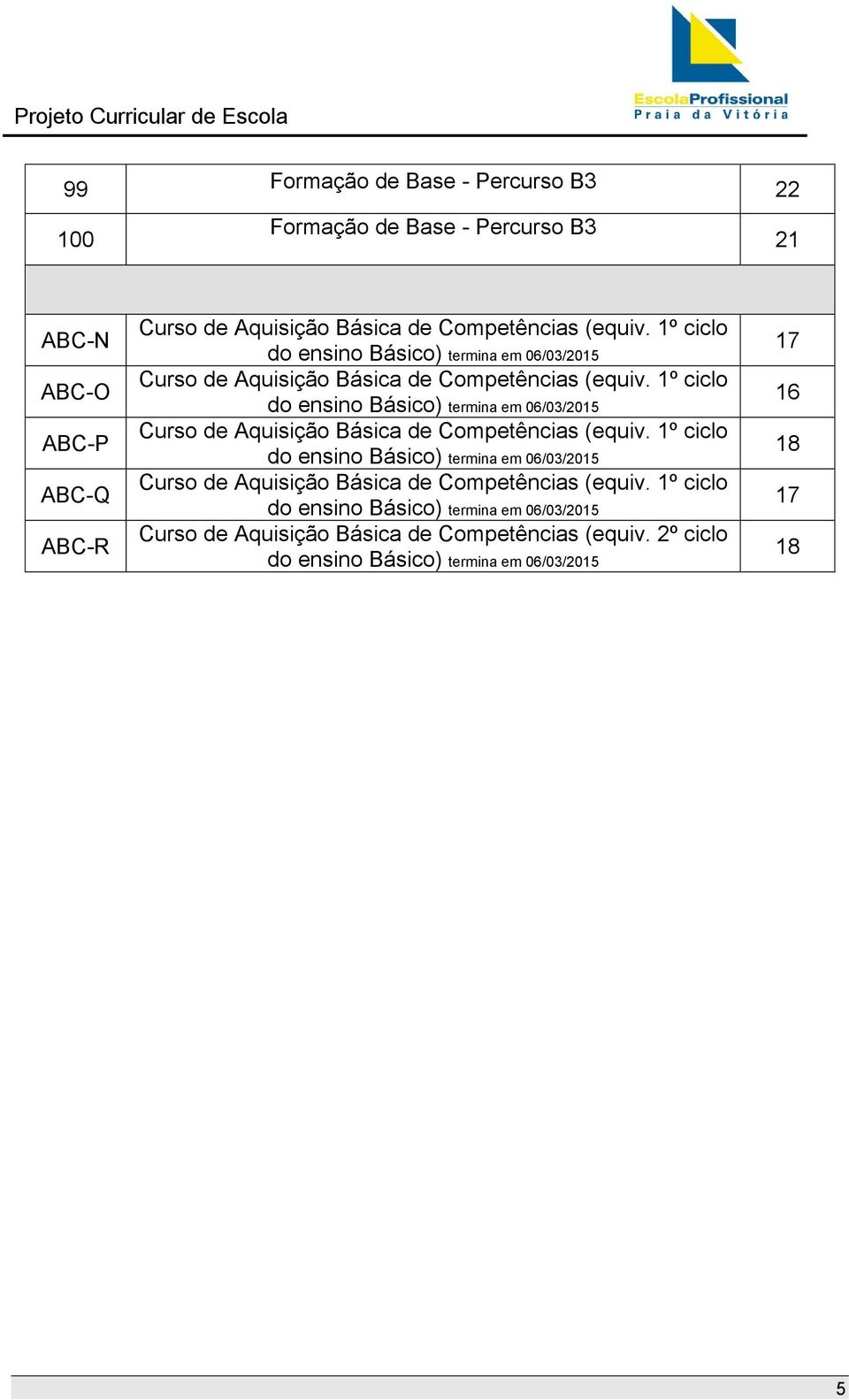 2º ciclo do ensino Básico) termina em 06/03/2015 17 16 18 17 18 5