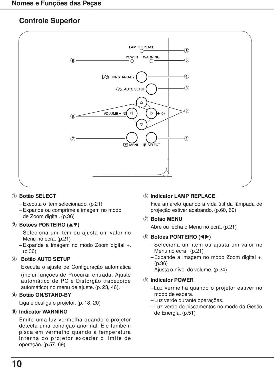 36) w Botões PONTEIRO (ed) Seleciona um item ou ajusta um valor no Menu no ecrã. (p.