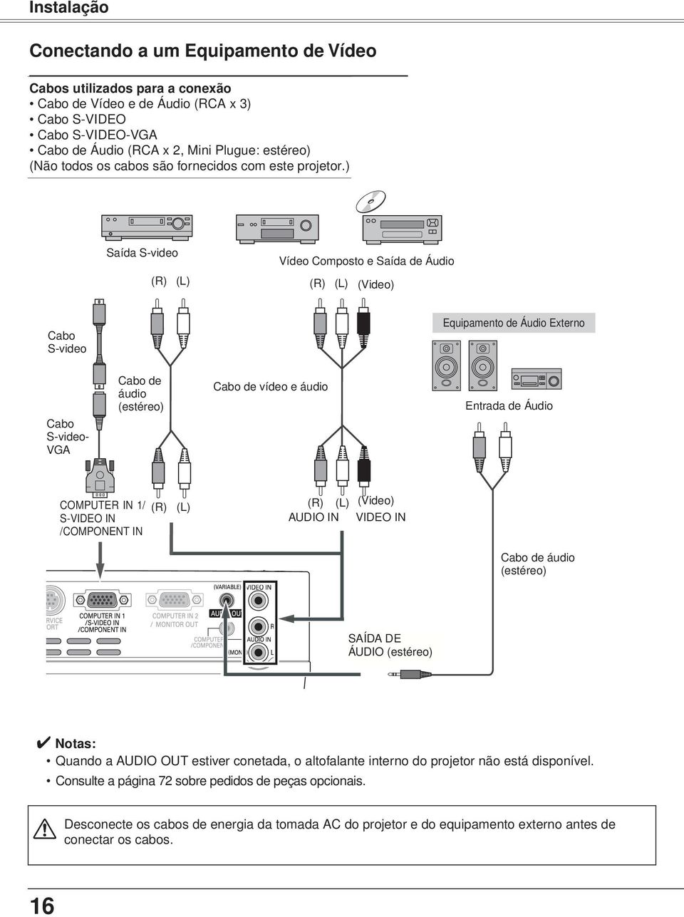 ) Saída S-video (R) (L) Vídeo Composto e Saída de Áudio (R) (L) (Video) Cabo S-video Equipamento de Áudio Externo Cabo S-video- VGA Cabo de áudio (estéreo) Cabo de vídeo e áudio Entrada de Áudio