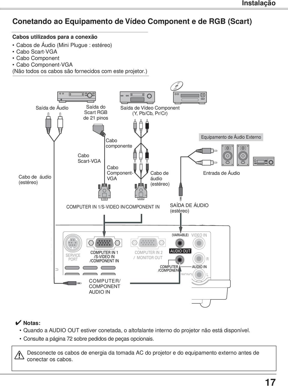 ) Saída de Áudio Saída do Scart RGB de 21 pinos Saída de Vídeo Component (Y, Pb/Cb, Pr/Cr) Cabo componente Equipamento de Áudio Externo Cabo de áudio (estéreo) Cabo Scart-VGA Cabo Component- VGA Cabo
